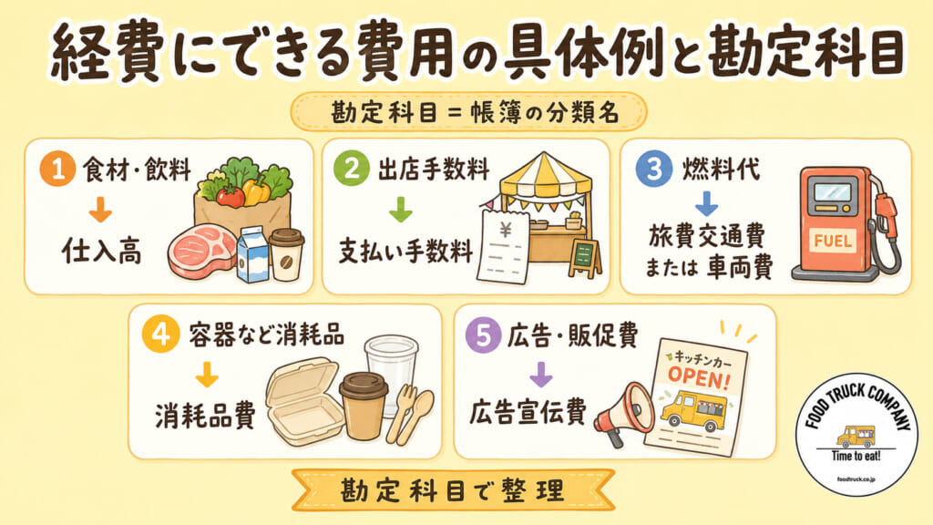 経費にできる費用の具体例と勘定科目