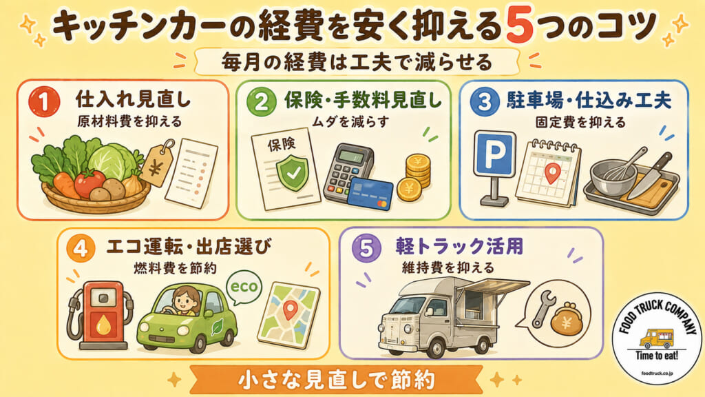 キッチンカーの経費を安く抑える5つのコツ