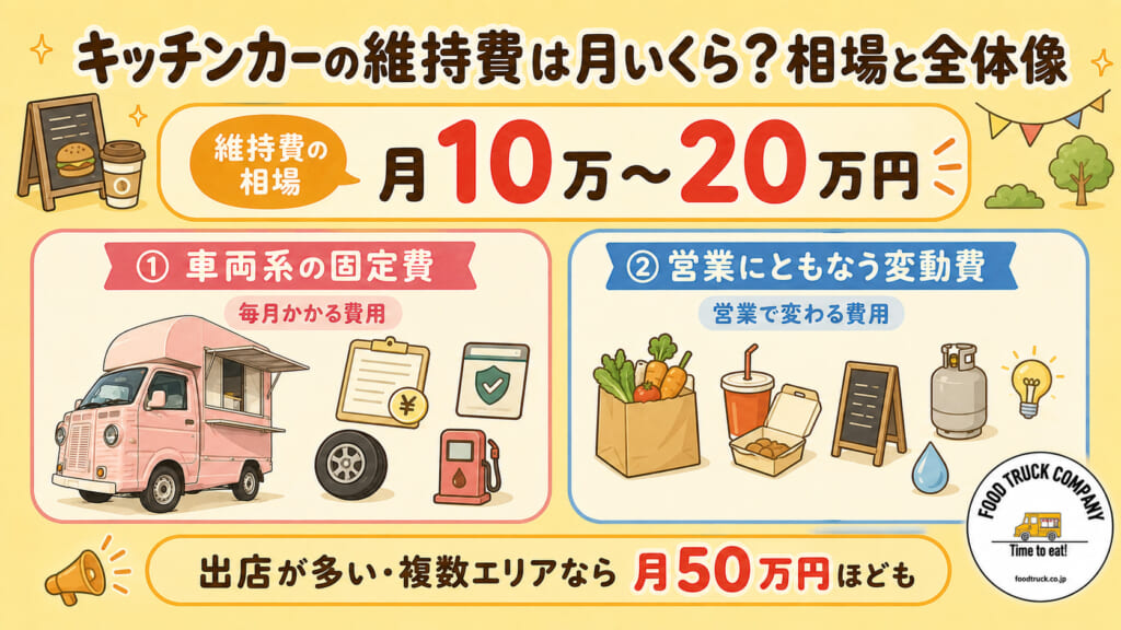 キッチンカーの維持費は月いくら？相場と全体像