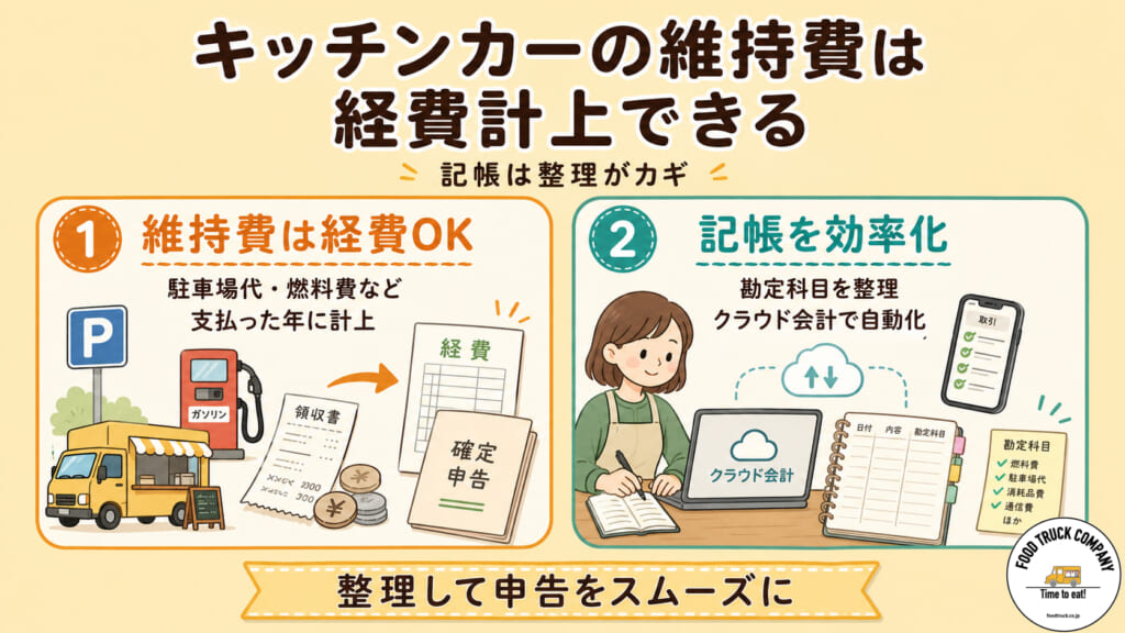 キッチンカーの維持費は経費計上が可能