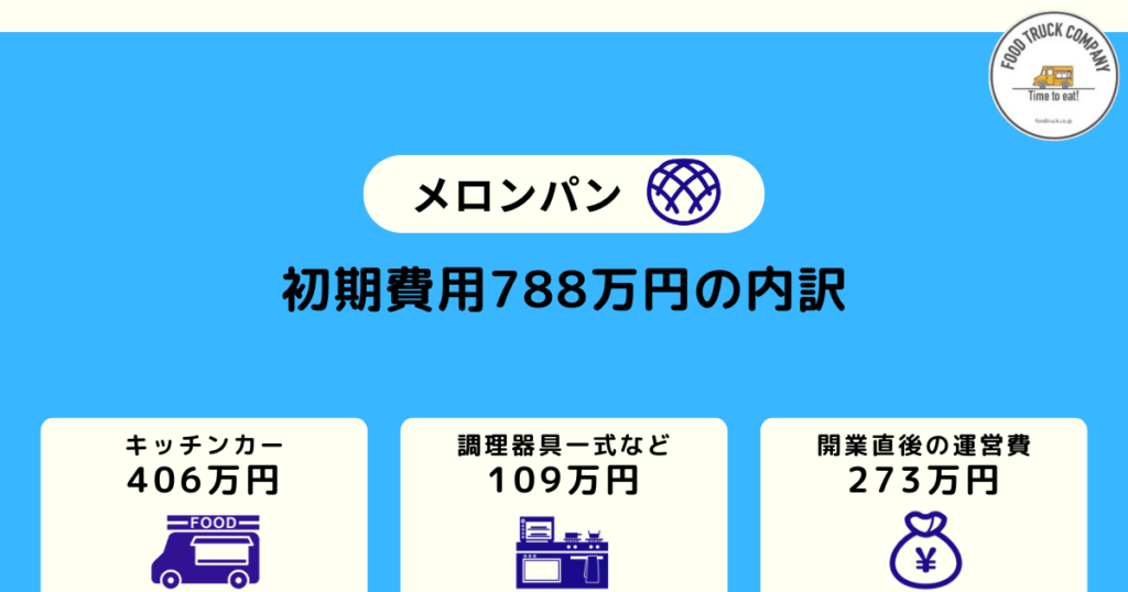 儲かるメロンパンのキッチンカー｜初期費用は788万円