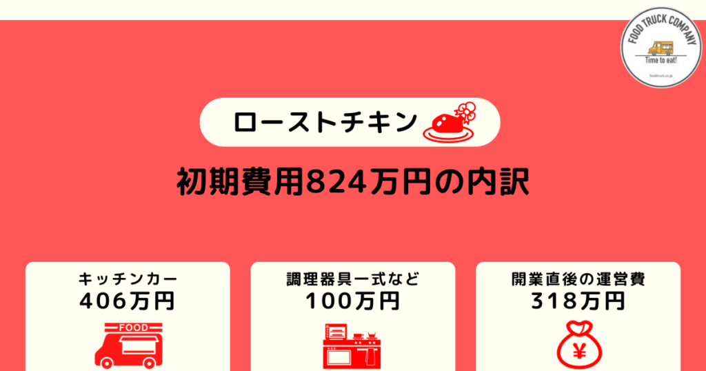 儲かるローストチキンのキッチンカー|初期費用は824万円