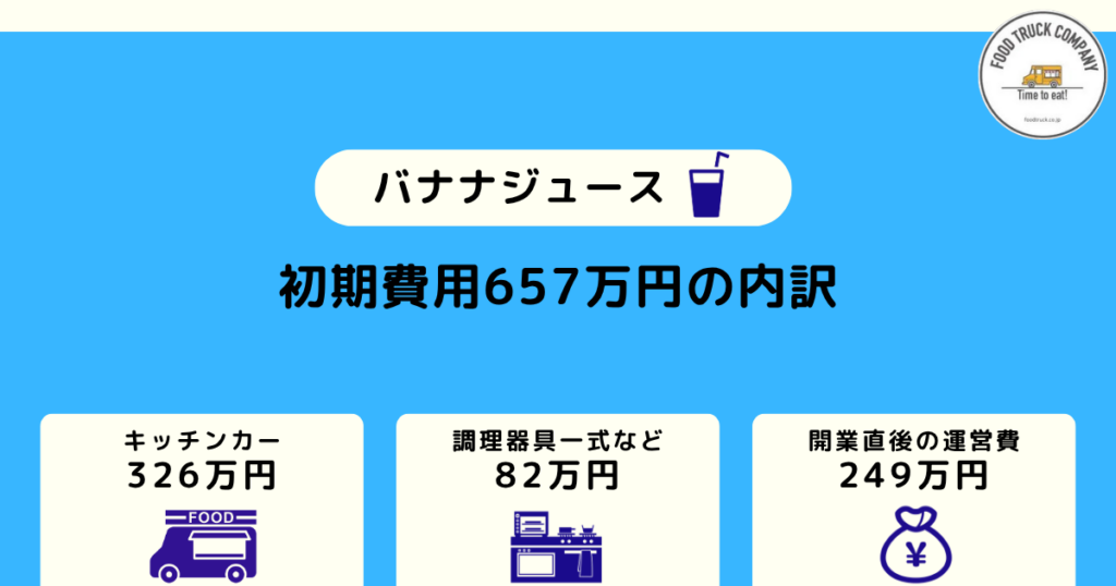 儲かるバナナジュースのキッチンカー｜初期費用は657万円