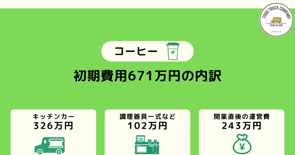 コーヒーキッチンカーの初期費用は671万円