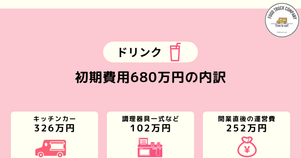 儲かるドリンクのキッチンカー｜初期費用は680万円