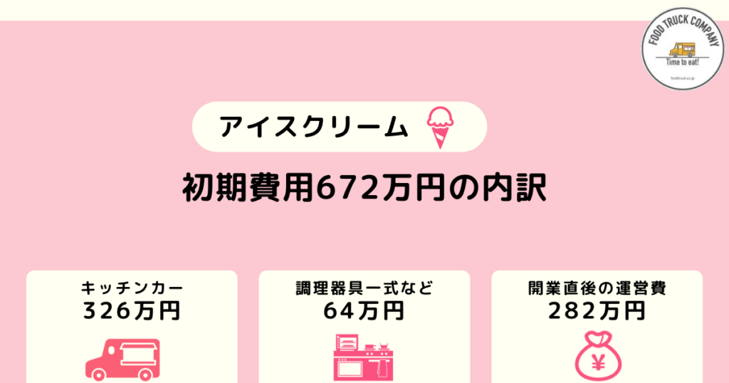 儲かるアイスクリームのキッチンカー｜初期費用は672万円