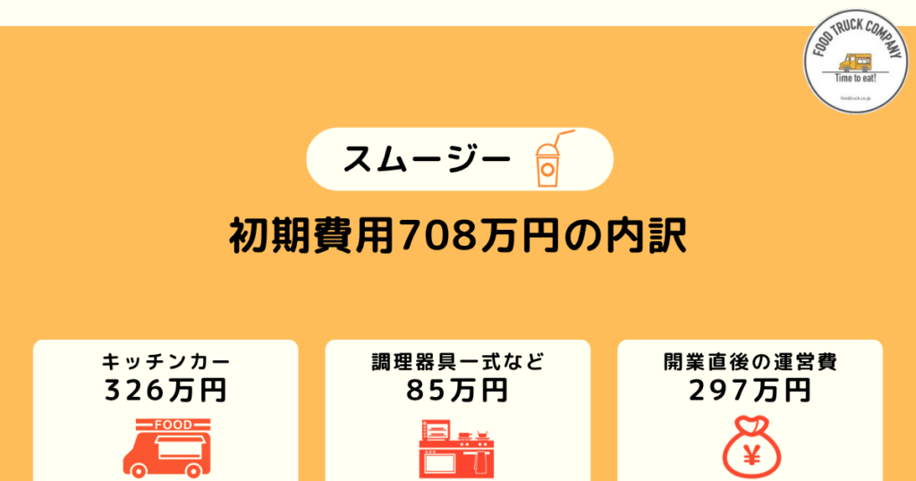 スムージーのキッチンカー｜初期費用は708万円