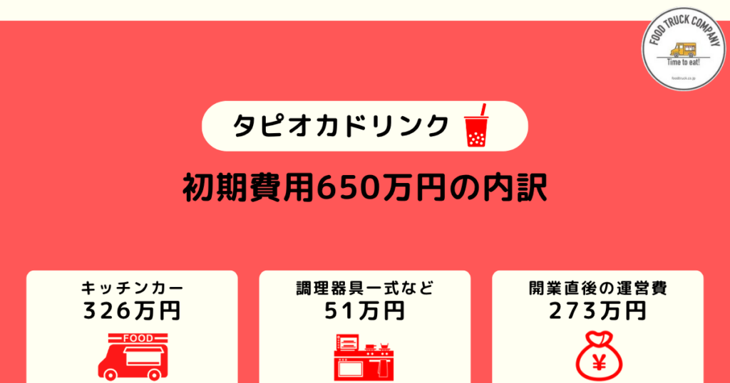 儲かるタピオカドリンクのキッチンカー｜初期費用は650万円