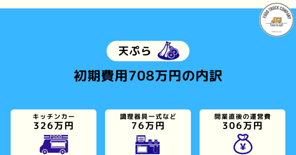 儲かる天ぷらキッチンカーの初期費用は708万円