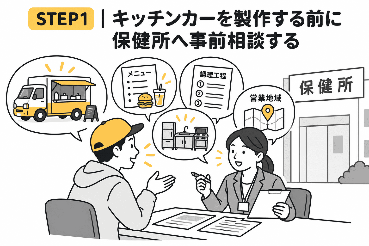 STEP1 　保健所へ事前相談する