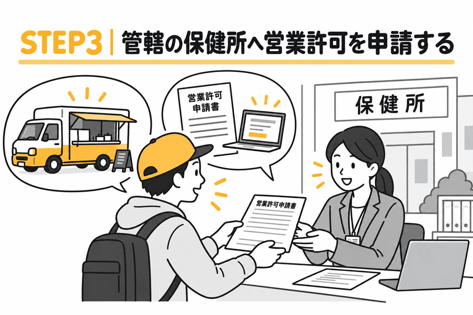 STEP3 営業許可を申請する