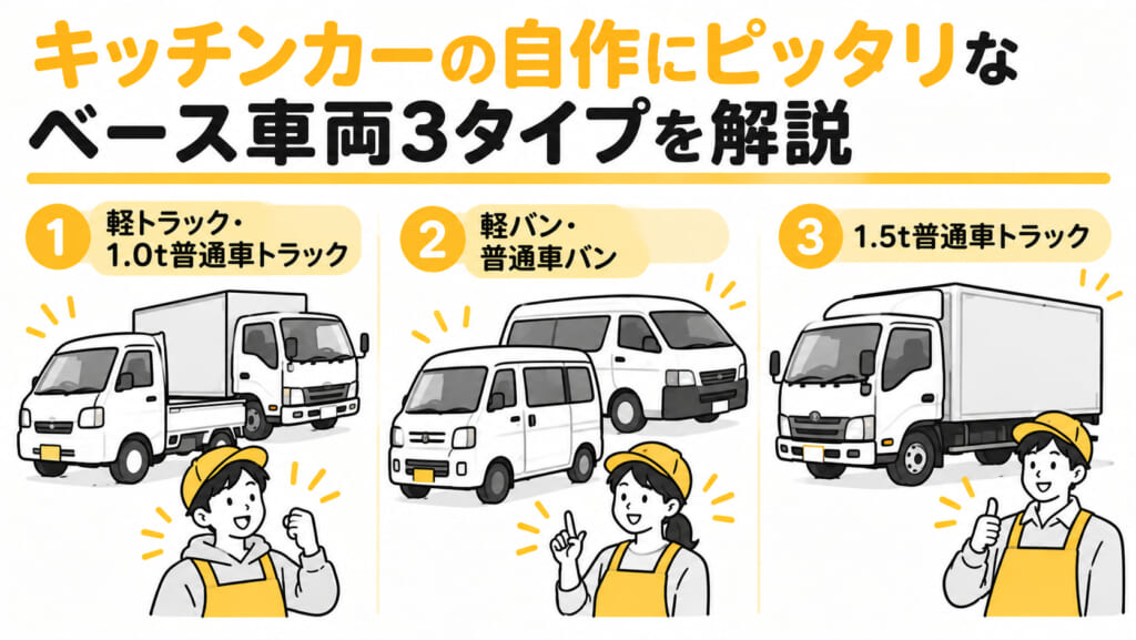 キッチンカーの自作にピッタリなベース車両3タイプを解説