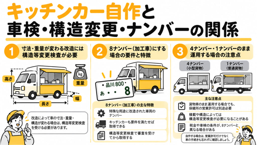 キッチンカー自作と車検・構造変更・ナンバーの関係