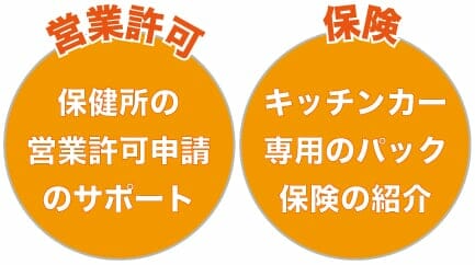 フードトラックカンパニーのキッチンカー開業サポート2