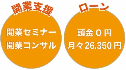 フードトラックカンパニーの開業サポート1