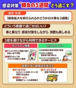 コロナの影響下でキッチンカー業界はどのような変化があったのか