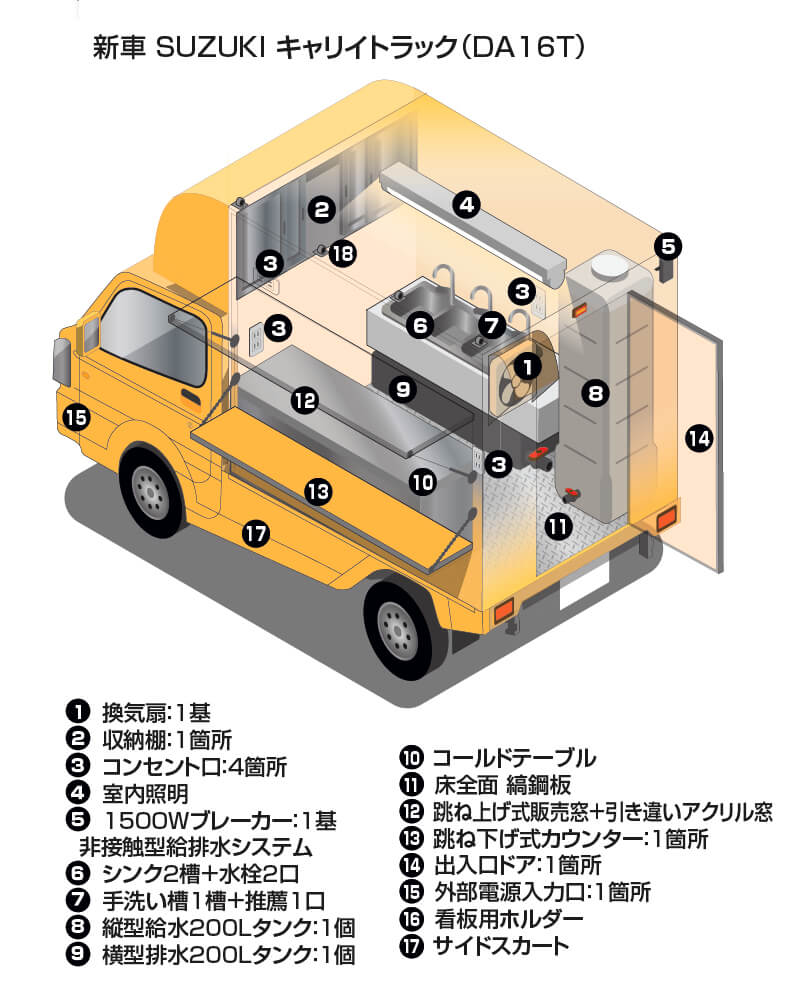 キッチンボックス453 車内で 仕込み 調理もできる軽トラサイズのキッチンカー キッチンカーの製作 フードトラックカンパニー 公式