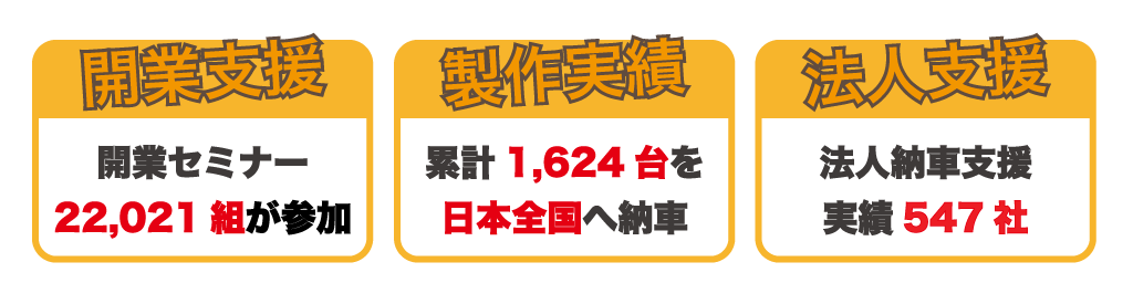 フードトラックカンパニーの法人向け実績