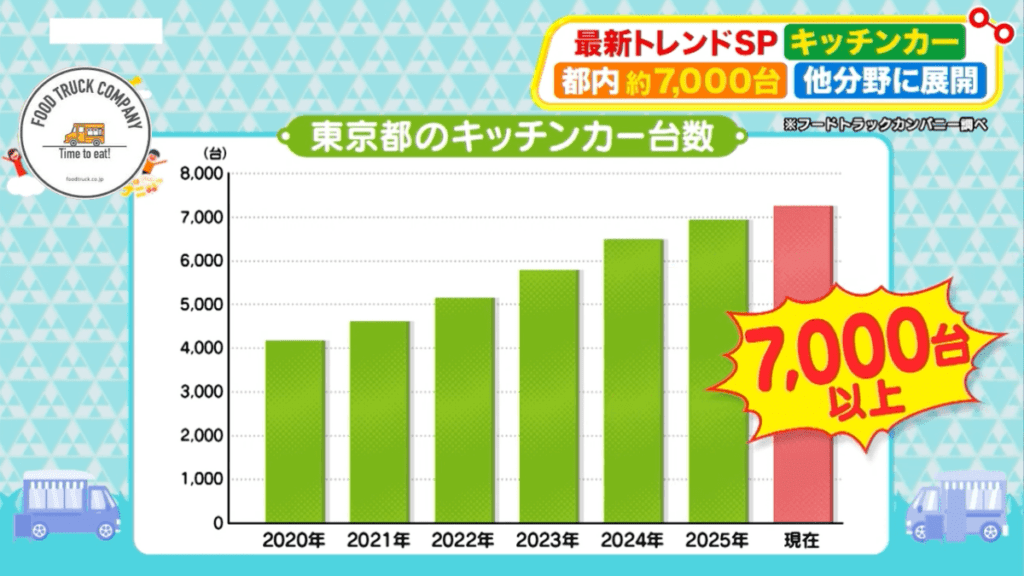 カンテレ・フジテレビ系全国ネット「土曜はナニする!?」に放映された内容